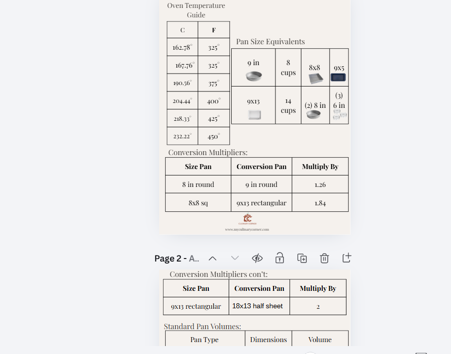 Baker's Complete Reference Guide — Printable PDF