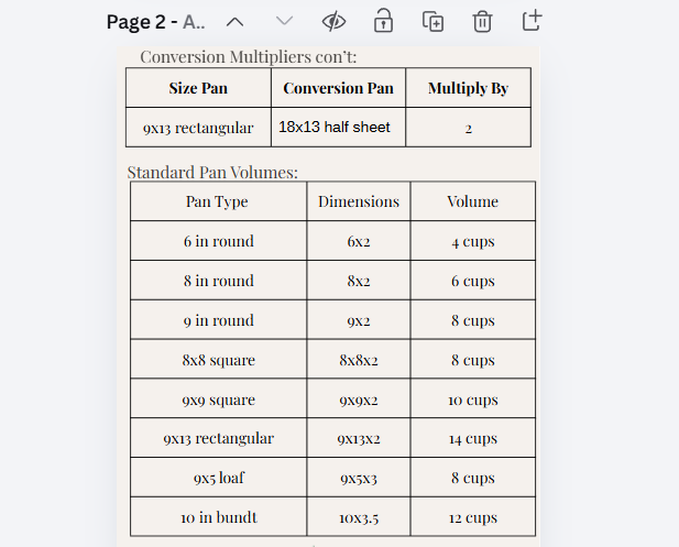 Baker's Complete Reference Guide — Printable PDF