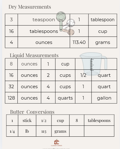 Kitchen Measurements & Conversions Chart — Printable PDF