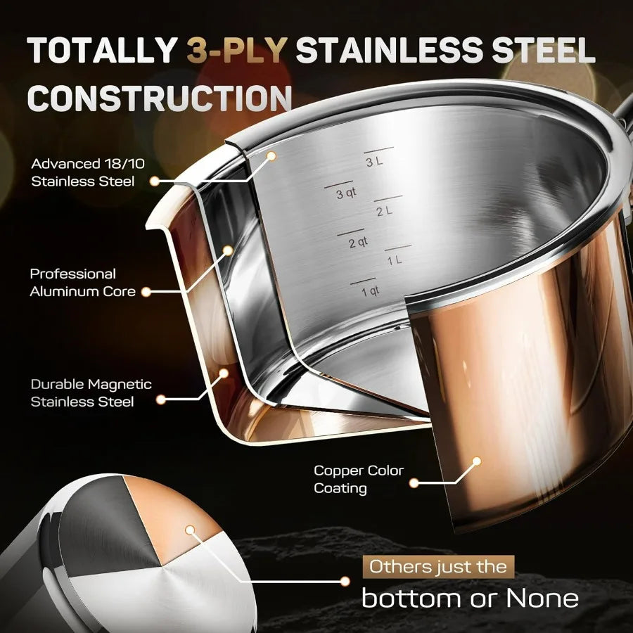 Whole Tri-ply 18/10 Stainless Steel Pot and Pan Set (10 Piece), Copper Pots and Pans Set with Stainless Steel Lid, Induction Cook